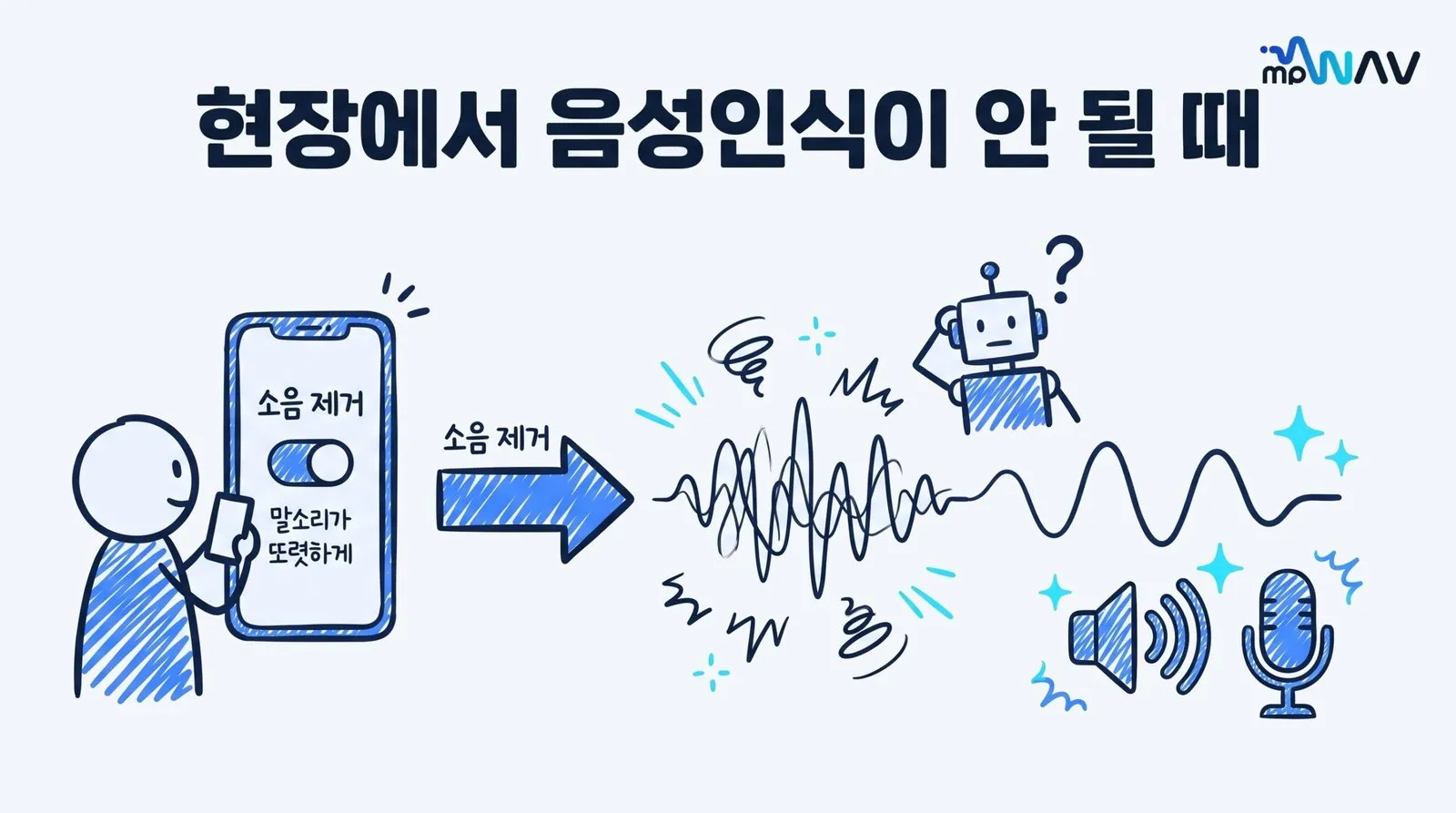 Cover for 음성인식이 현장에서 안 될 때, 입력 신호부터 확인하세요