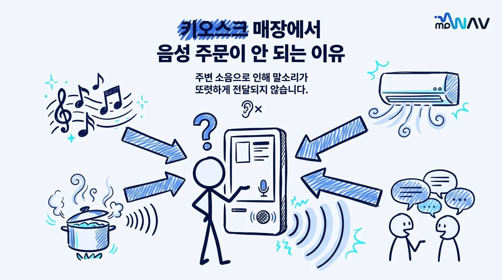 Cover for 키오스크·매장에서 음성 주문이 안 되는 이유와 확인할 것들