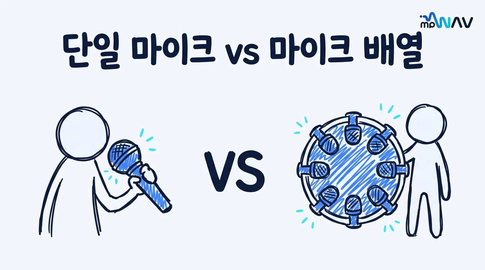 Cover for 마이크 하나로 충분한가요? 단일 마이크와 마이크 배열의 잡음 제거 차이